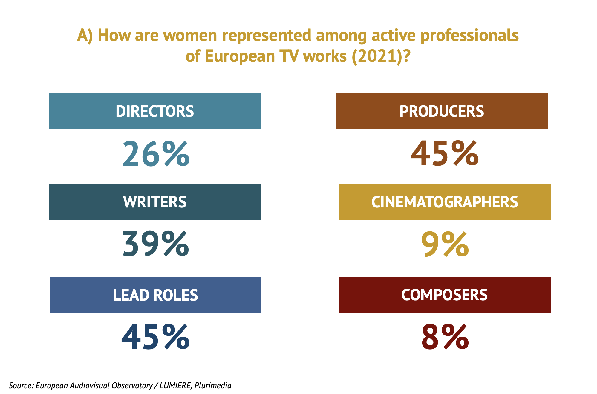 Europees onderzoek naar aandeel vrouwelijke professionals in televisie cover